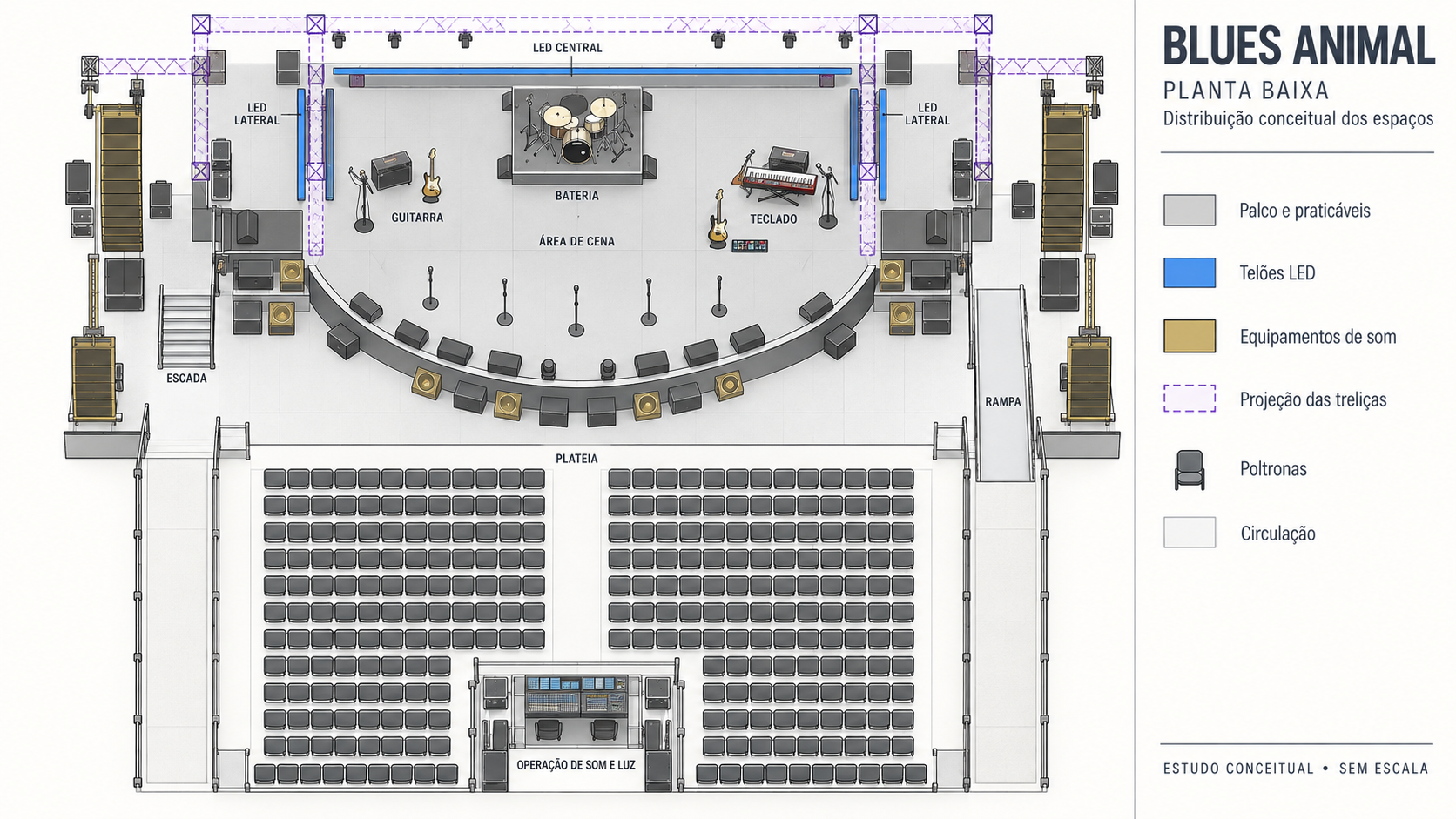 Planta baixa do palco com telões de LED, instrumentos e visão geral da disposição do som e da plateia.